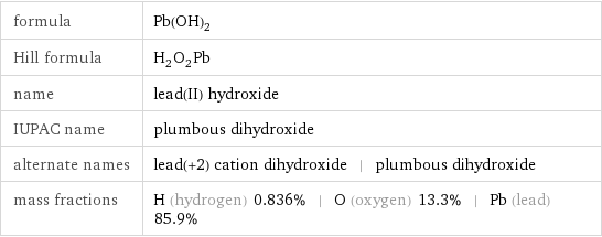 formula | Pb(OH)_2 Hill formula | H_2O_2Pb name | lead(II) hydroxide IUPAC name | plumbous dihydroxide alternate names | lead(+2) cation dihydroxide | plumbous dihydroxide mass fractions | H (hydrogen) 0.836% | O (oxygen) 13.3% | Pb (lead) 85.9%