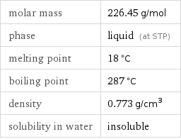 molar mass | 226.45 g/mol phase | liquid (at STP) melting point | 18 °C boiling point | 287 °C density | 0.773 g/cm^3 solubility in water | insoluble