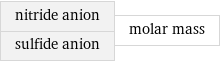 nitride anion sulfide anion | molar mass