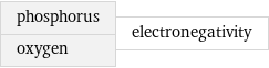 phosphorus oxygen | electronegativity