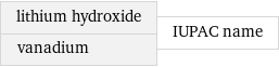 lithium hydroxide vanadium | IUPAC name