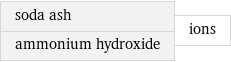 soda ash ammonium hydroxide | ions