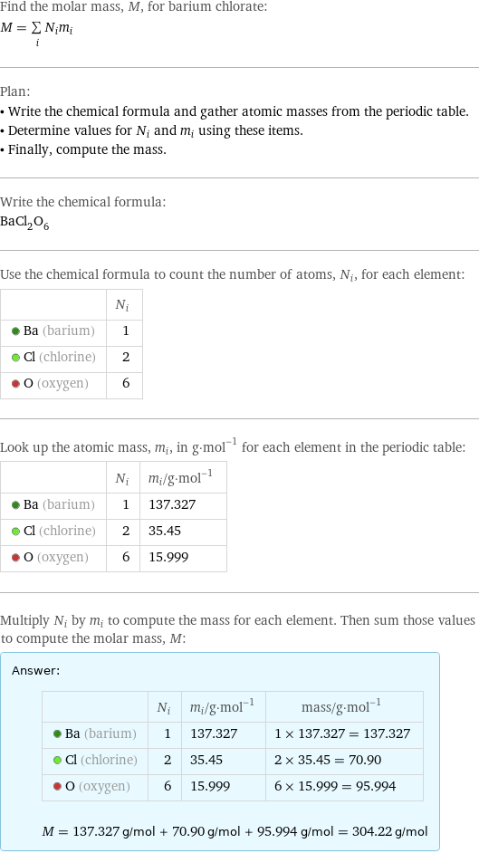 Find the molar mass, M, for barium chlorate: M = sum _iN_im_i Plan: • Write the chemical formula and gather atomic masses from the periodic table. • Determine values for N_i and m_i using these items. • Finally, compute the mass. Write the chemical formula: BaCl_2O_6 Use the chemical formula to count the number of atoms, N_i, for each element:  | N_i  Ba (barium) | 1  Cl (chlorine) | 2  O (oxygen) | 6 Look up the atomic mass, m_i, in g·mol^(-1) for each element in the periodic table:  | N_i | m_i/g·mol^(-1)  Ba (barium) | 1 | 137.327  Cl (chlorine) | 2 | 35.45  O (oxygen) | 6 | 15.999 Multiply N_i by m_i to compute the mass for each element. Then sum those values to compute the molar mass, M: Answer: |   | | N_i | m_i/g·mol^(-1) | mass/g·mol^(-1)  Ba (barium) | 1 | 137.327 | 1 × 137.327 = 137.327  Cl (chlorine) | 2 | 35.45 | 2 × 35.45 = 70.90  O (oxygen) | 6 | 15.999 | 6 × 15.999 = 95.994  M = 137.327 g/mol + 70.90 g/mol + 95.994 g/mol = 304.22 g/mol