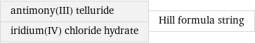 antimony(III) telluride iridium(IV) chloride hydrate | Hill formula string