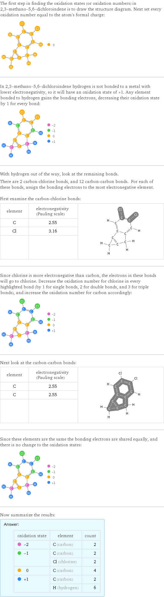 The first step in finding the oxidation states (or oxidation numbers) in 2, 3-methano-5, 6-dichloroindene is to draw the structure diagram. Next set every oxidation number equal to the atom's formal charge:  In 2, 3-methano-5, 6-dichloroindene hydrogen is not bonded to a metal with lower electronegativity, so it will have an oxidation state of +1. Any element bonded to hydrogen gains the bonding electrons, decreasing their oxidation state by 1 for every bond:  With hydrogen out of the way, look at the remaining bonds. There are 2 carbon-chlorine bonds, and 12 carbon-carbon bonds. For each of these bonds, assign the bonding electrons to the most electronegative element.  First examine the carbon-chlorine bonds: element | electronegativity (Pauling scale) |  C | 2.55 |  Cl | 3.16 |   | |  Since chlorine is more electronegative than carbon, the electrons in these bonds will go to chlorine. Decrease the oxidation number for chlorine in every highlighted bond (by 1 for single bonds, 2 for double bonds, and 3 for triple bonds), and increase the oxidation number for carbon accordingly:  Next look at the carbon-carbon bonds: element | electronegativity (Pauling scale) |  C | 2.55 |  C | 2.55 |   | |  Since these elements are the same the bonding electrons are shared equally, and there is no change to the oxidation states:  Now summarize the results: Answer: |   | oxidation state | element | count  -2 | C (carbon) | 2  -1 | C (carbon) | 2  | Cl (chlorine) | 2  0 | C (carbon) | 4  +1 | C (carbon) | 2  | H (hydrogen) | 6