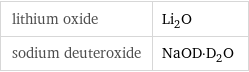 lithium oxide | Li_2O sodium deuteroxide | NaOD·D_2O