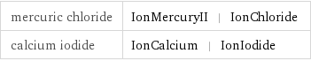 mercuric chloride | IonMercuryII | IonChloride calcium iodide | IonCalcium | IonIodide