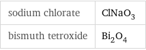 sodium chlorate | ClNaO_3 bismuth tetroxide | Bi_2O_4