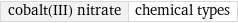 cobalt(III) nitrate | chemical types