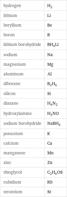 hydrogen | H_2 lithium | Li beryllium | Be boron | B lithium borohydride | BH_4Li sodium | Na magnesium | Mg aluminum | Al diborane | B_2H_6 silicon | Si diazane | H_4N_2 hydroxylamine | H_3NO sodium borohydride | NaBH_4 potassium | K calcium | Ca manganese | Mn zinc | Zn thioglycol | C_2H_6OS rubidium | Rb strontium | Sr