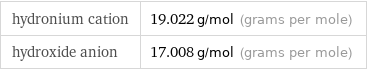 hydronium cation | 19.022 g/mol (grams per mole) hydroxide anion | 17.008 g/mol (grams per mole)