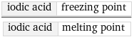 iodic acid | freezing point/iodic acid | melting point