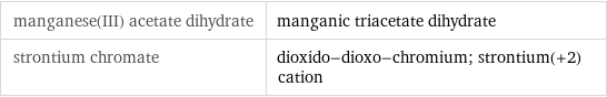 manganese(III) acetate dihydrate | manganic triacetate dihydrate strontium chromate | dioxido-dioxo-chromium; strontium(+2) cation