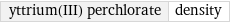 yttrium(III) perchlorate | density