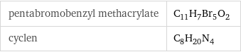 pentabromobenzyl methacrylate | C_11H_7Br_5O_2 cyclen | C_8H_20N_4