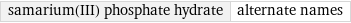 samarium(III) phosphate hydrate | alternate names