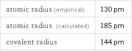 atomic radius (empirical) | 130 pm atomic radius (calculated) | 185 pm covalent radius | 144 pm