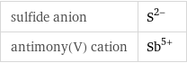 sulfide anion | S^(2-) antimony(V) cation | Sb^(5+)