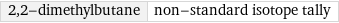 2, 2-dimethylbutane | non-standard isotope tally