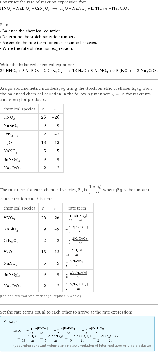 Construct the rate of reaction expression for: HNO_3 + NaBiO_3 + CrN_3O_9 ⟶ H_2O + NaNO_3 + Bi(NO3)3 + Na2CrO7 Plan: • Balance the chemical equation. • Determine the stoichiometric numbers. • Assemble the rate term for each chemical species. • Write the rate of reaction expression. Write the balanced chemical equation: 26 HNO_3 + 9 NaBiO_3 + 2 CrN_3O_9 ⟶ 13 H_2O + 5 NaNO_3 + 9 Bi(NO3)3 + 2 Na2CrO7 Assign stoichiometric numbers, ν_i, using the stoichiometric coefficients, c_i, from the balanced chemical equation in the following manner: ν_i = -c_i for reactants and ν_i = c_i for products: chemical species | c_i | ν_i HNO_3 | 26 | -26 NaBiO_3 | 9 | -9 CrN_3O_9 | 2 | -2 H_2O | 13 | 13 NaNO_3 | 5 | 5 Bi(NO3)3 | 9 | 9 Na2CrO7 | 2 | 2 The rate term for each chemical species, B_i, is 1/ν_i(Δ[B_i])/(Δt) where [B_i] is the amount concentration and t is time: chemical species | c_i | ν_i | rate term HNO_3 | 26 | -26 | -1/26 (Δ[HNO3])/(Δt) NaBiO_3 | 9 | -9 | -1/9 (Δ[NaBiO3])/(Δt) CrN_3O_9 | 2 | -2 | -1/2 (Δ[CrN3O9])/(Δt) H_2O | 13 | 13 | 1/13 (Δ[H2O])/(Δt) NaNO_3 | 5 | 5 | 1/5 (Δ[NaNO3])/(Δt) Bi(NO3)3 | 9 | 9 | 1/9 (Δ[Bi(NO3)3])/(Δt) Na2CrO7 | 2 | 2 | 1/2 (Δ[Na2CrO7])/(Δt) (for infinitesimal rate of change, replace Δ with d) Set the rate terms equal to each other to arrive at the rate expression: Answer: |   | rate = -1/26 (Δ[HNO3])/(Δt) = -1/9 (Δ[NaBiO3])/(Δt) = -1/2 (Δ[CrN3O9])/(Δt) = 1/13 (Δ[H2O])/(Δt) = 1/5 (Δ[NaNO3])/(Δt) = 1/9 (Δ[Bi(NO3)3])/(Δt) = 1/2 (Δ[Na2CrO7])/(Δt) (assuming constant volume and no accumulation of intermediates or side products)