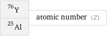 Y-76 Al-25 | atomic number (Z)