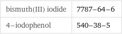 bismuth(III) iodide | 7787-64-6 4-iodophenol | 540-38-5