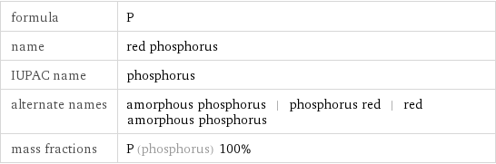 formula | P name | red phosphorus IUPAC name | phosphorus alternate names | amorphous phosphorus | phosphorus red | red amorphous phosphorus mass fractions | P (phosphorus) 100%