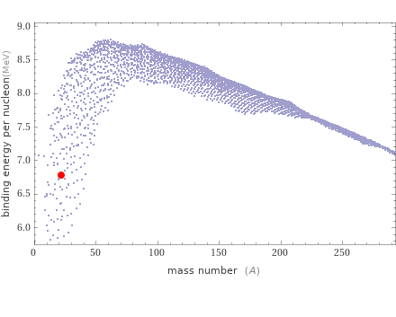 Mass properties