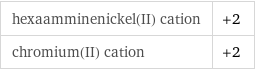 hexaamminenickel(II) cation | +2 chromium(II) cation | +2