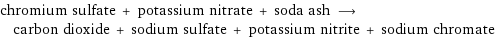 chromium sulfate + potassium nitrate + soda ash ⟶ carbon dioxide + sodium sulfate + potassium nitrite + sodium chromate