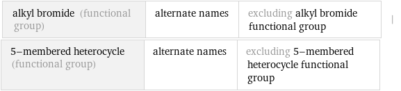 alkyl bromide (functional group) | alternate names | excluding alkyl bromide functional group | 5-membered heterocycle (functional group) | alternate names | excluding 5-membered heterocycle functional group