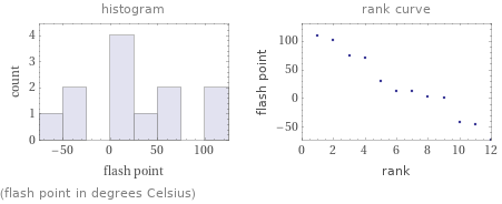   (flash point in degrees Celsius)