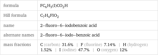 formula | FC_6H_3(I)CO_2H Hill formula | C_7H_4FIO_2 name | 2-fluoro-6-iodobenzoic acid alternate names | 2-fluoro-6-iodo-benzoic acid mass fractions | C (carbon) 31.6% | F (fluorine) 7.14% | H (hydrogen) 1.52% | I (iodine) 47.7% | O (oxygen) 12%