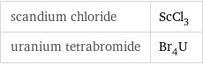 scandium chloride | ScCl_3 uranium tetrabromide | Br_4U