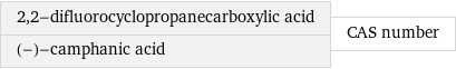 2, 2-difluorocyclopropanecarboxylic acid (-)-camphanic acid | CAS number