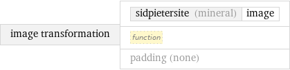 image transformation | sidpietersite (mineral) | image function padding (none)