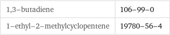 1, 3-butadiene | 106-99-0 1-ethyl-2-methylcyclopentene | 19780-56-4