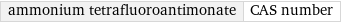 ammonium tetrafluoroantimonate | CAS number