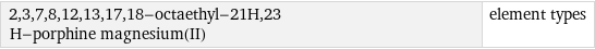 2, 3, 7, 8, 12, 13, 17, 18-octaethyl-21H, 23 H-porphine magnesium(II) | element types