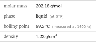 molar mass | 202.18 g/mol phase | liquid (at STP) boiling point | 89.5 °C (measured at 1600 Pa) density | 1.22 g/cm^3