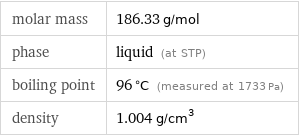 molar mass | 186.33 g/mol phase | liquid (at STP) boiling point | 96 °C (measured at 1733 Pa) density | 1.004 g/cm^3