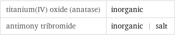 titanium(IV) oxide (anatase) | inorganic antimony tribromide | inorganic | salt