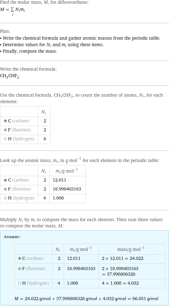 Find the molar mass, M, for difluoroethane: M = sum _iN_im_i Plan: • Write the chemical formula and gather atomic masses from the periodic table. • Determine values for N_i and m_i using these items. • Finally, compute the mass. Write the chemical formula: CH_3CHF_2 Use the chemical formula, CH_3CHF_2, to count the number of atoms, N_i, for each element:  | N_i  C (carbon) | 2  F (fluorine) | 2  H (hydrogen) | 4 Look up the atomic mass, m_i, in g·mol^(-1) for each element in the periodic table:  | N_i | m_i/g·mol^(-1)  C (carbon) | 2 | 12.011  F (fluorine) | 2 | 18.998403163  H (hydrogen) | 4 | 1.008 Multiply N_i by m_i to compute the mass for each element. Then sum those values to compute the molar mass, M: Answer: |   | | N_i | m_i/g·mol^(-1) | mass/g·mol^(-1)  C (carbon) | 2 | 12.011 | 2 × 12.011 = 24.022  F (fluorine) | 2 | 18.998403163 | 2 × 18.998403163 = 37.996806326  H (hydrogen) | 4 | 1.008 | 4 × 1.008 = 4.032  M = 24.022 g/mol + 37.996806326 g/mol + 4.032 g/mol = 66.051 g/mol