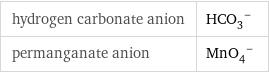 hydrogen carbonate anion | (HCO_3)^- permanganate anion | (MnO_4)^-