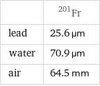  | Fr-201 lead | 25.6 µm water | 70.9 µm air | 64.5 mm