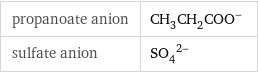 propanoate anion | (CH_3CH_2COO)^- sulfate anion | (SO_4)^(2-)