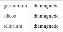 germanium | diamagnetic silicon | diamagnetic tellurium | diamagnetic