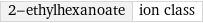 2-ethylhexanoate | ion class