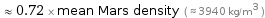  ≈ 0.72 × mean Mars density ( ≈ 3940 kg/m^3 )