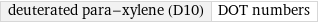 deuterated para-xylene (D10) | DOT numbers